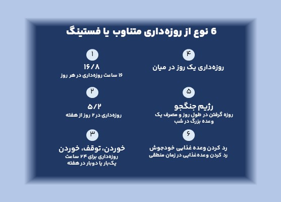 رژیم فستینگ
