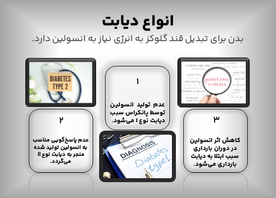 انواع دیابت